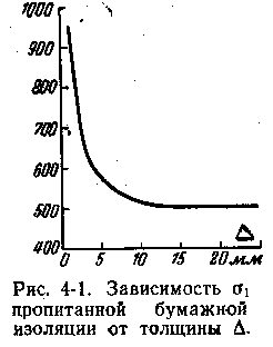 Тепловое сопротивление кабеля