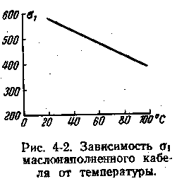 Тепловое сопротивление кабеля